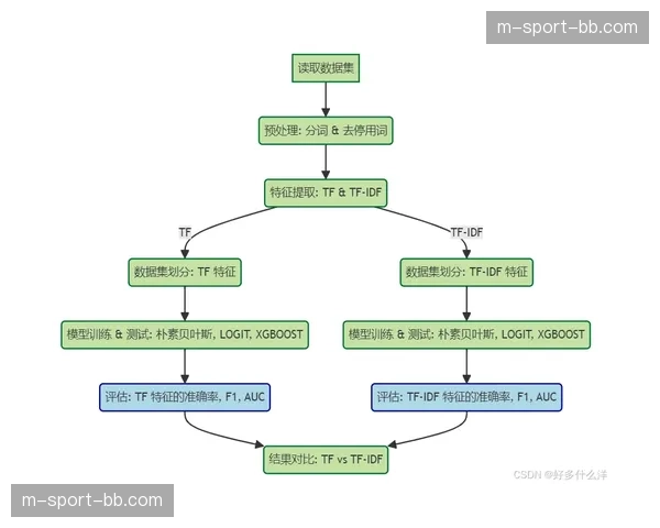 观众交互行为实时驱动导播 体育转播逻辑向用户倾斜