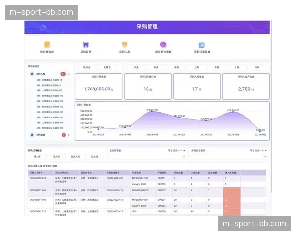 赛事现场餐饮供应链 纳入执行系统实现全流程追溯