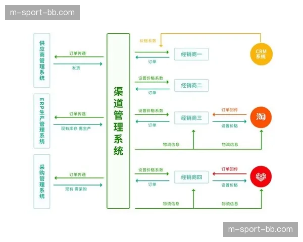 自动化链路预拨测机制 确保重大赛事上线即稳定