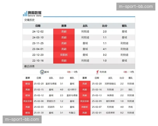曼城四月赛程相对宽松 一周一赛模式利于体能恢复调整